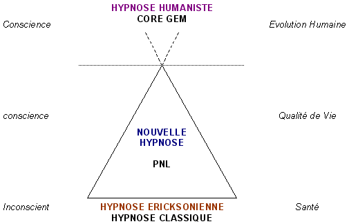 L Hypnose Institut Francais D Hypnose Humaniste Hypnose Ericksonienne Ifhe